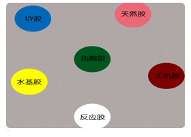 水基型、熱熔型、無溶劑型…六大環(huán)保型膠黏劑大盤點